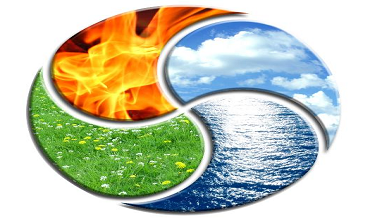 Стихии знаков зодиака: огонь, вода, земля, воздух Стихии знаков зодиака