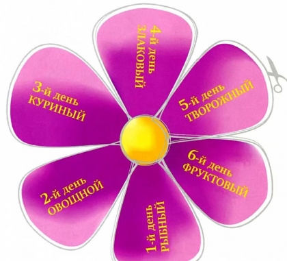 Диета 6 лепестков Диета 6 лепестков