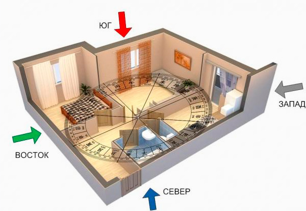 Фен-Шуй для каждой комнаты вашего дома Фен Шуй в доме