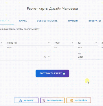 Дизайн человека: что это такое
