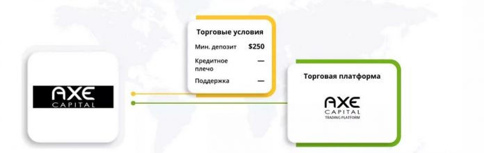 Axe Capital. Коротко о брокере