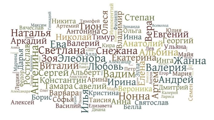 Особенности выбора имени для девочки